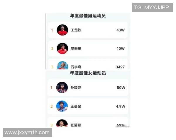 杭州乒乓球队在个人能力排行榜中荣登第九名展现出强劲实力与潜力